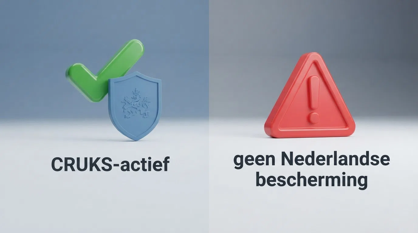 Een splitscreen: links het KSA-logo met een groen vinkje en de tekst CRUKS-actief, rechts een rood waarschuwingsteken met de tekst geen Nederlandse bescherming